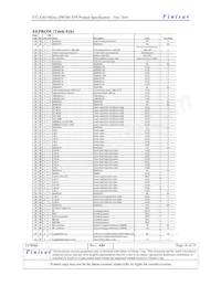 FTLX3815M360 Datasheet Pagina 16