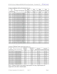 FTLX4213J3L990 Datasheet Page 2