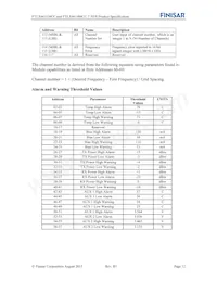 FTLX6614MCC Datasheet Pagina 12