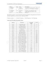 FTLX6624MCC Datasheet Page 12