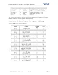 FTLX6814MCC Datasheet Page 11
