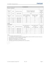 FTLX6824MCC 데이터 시트 페이지 6