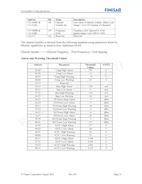 FTLX6824MCC Datasheet Pagina 13