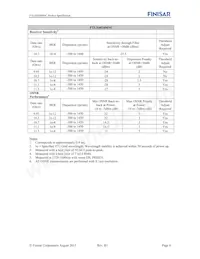 FTLX6824MNC Datasheet Page 6