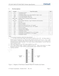 FTLX6871MCC Datasheet Pagina 2