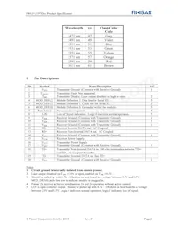 FWLF-1519-7D-45 Datasheet Page 2