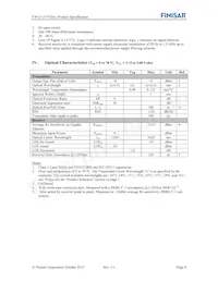 FWLF-1519-7D-45 Datasheet Page 4