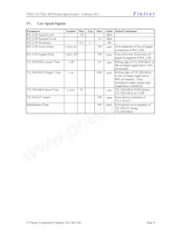 FWLF-1521-7D-61 Datasheet Page 4