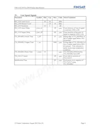 FWLF1621P2T61 Datasheet Pagina 4
