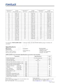 FWSFOADMD15858 Datasheet Page 2