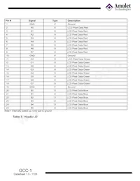 GCC-1 Datasheet Pagina 5