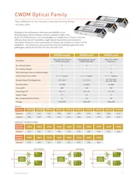 GO2917-DM Datasheet Page 17