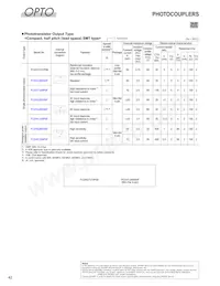 GP2AP052A00F Datasheet Page 3