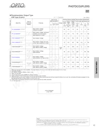GP2AP052A00F Datasheet Page 4