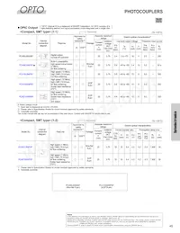 GP2AP052A00F Datasheet Page 6