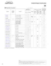 GP2AP052A00F Datasheet Page 9