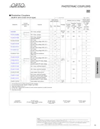 GP2AP052A00F Datasheet Pagina 10