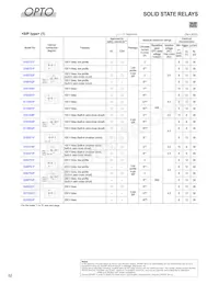 GP2AP052A00F Datasheet Pagina 13