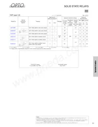 GP2AP052A00F Datenblatt Seite 14