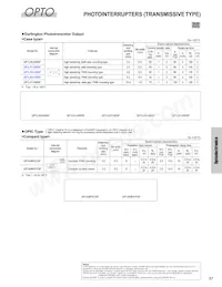 GP2AP052A00F Datasheet Page 18