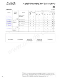 GP2AP052A00F Datasheet Pagina 19