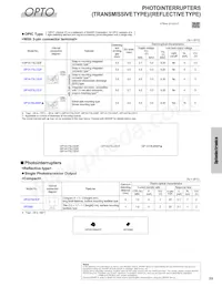 GP2AP052A00F Datasheet Pagina 20