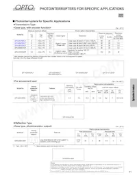GP2AP052A00F Datasheet Pagina 22