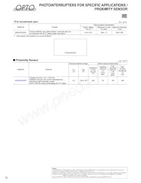 GP2AP052A00F Datasheet Page 23