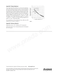 HCMS-2975-HI000 Datasheet Pagina 16