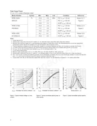 HFBR-2505C Datasheet Pagina 4