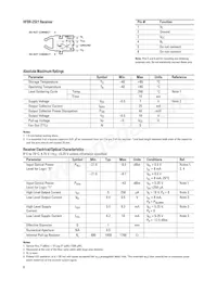 HFBR-2524 Datasheet Page 9