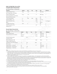 HFBR-53A5VFMZ Datasheet Page 7
