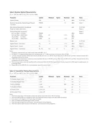 HFBR-59L1AL Datasheet Pagina 10