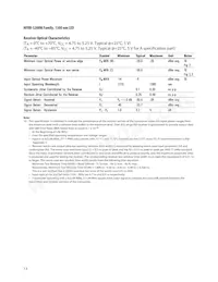 HFCT-5208M Datasheet Page 13