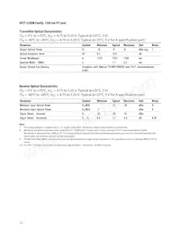 HFCT-5208M Datasheet Page 15
