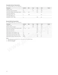 HFCT-5911QTLZ Datasheet Page 13