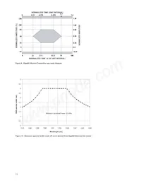 HFCT-5911QTLZ Datasheet Page 15