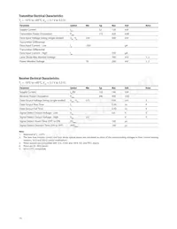 HFCT-5914ATLZ Datenblatt Seite 15