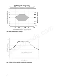 HFCT-5914ATLZ Datenblatt Seite 17