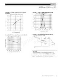 HFX7000-200 Datasheet Page 3