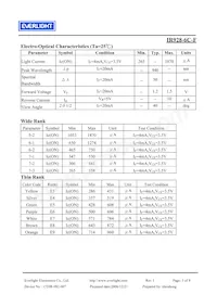 HIR928-6C-F Datasheet Pagina 3