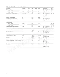 HSDL-5420#1L1 Datasheet Page 14