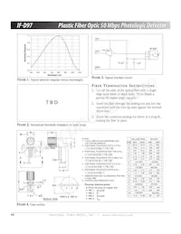 IF-D97 Datasheet Page 2