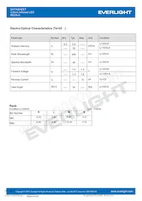 IR204-A Datasheet Page 3