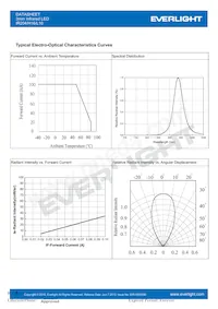 IR204/H16/L10 Datasheet Page 4