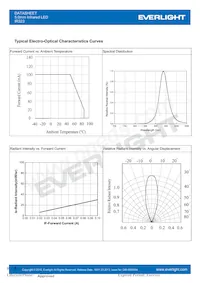 IR323 Datasheet Page 4