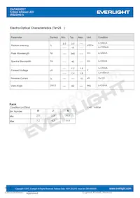IR323/H0-A Datasheet Page 3