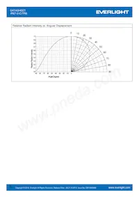 IR67-21C/TR8 Datasheet Page 5