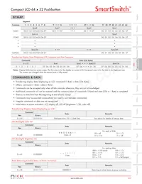 IS15DSBFP4RGB Datasheet Page 11