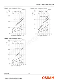 ISD2353-20 Datasheet Pagina 14